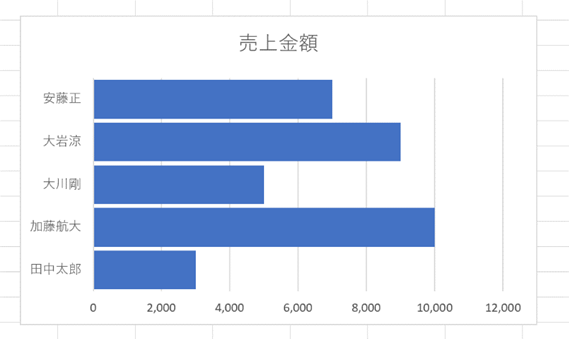 グラフの幅