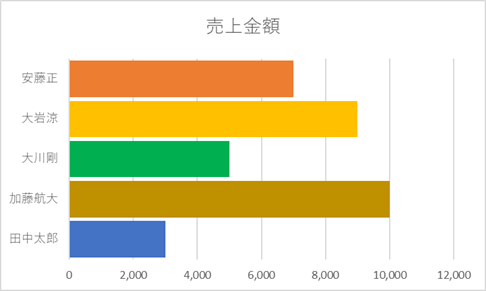 グラフの色