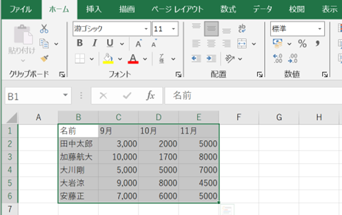 グラフ化する数値の選択