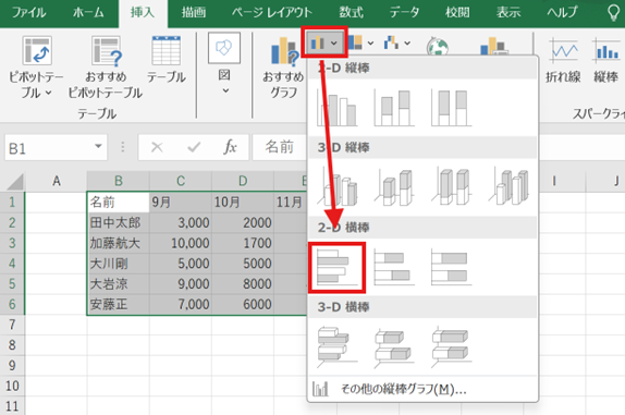 グラフの作成方法