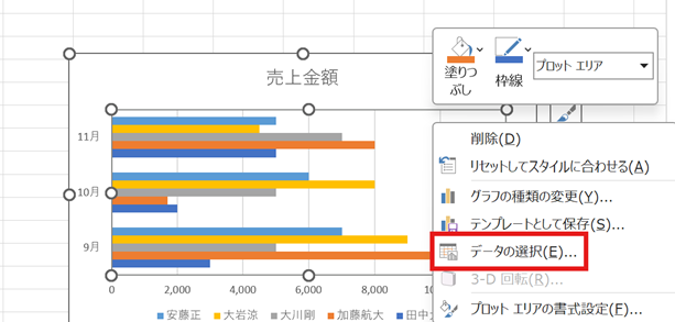 系列の順序の入れ替え