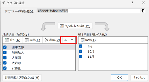 系列の順序